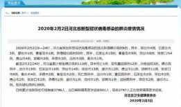新闻爆料河北疫情最新,多城启动应急响应，防控措施持续加强